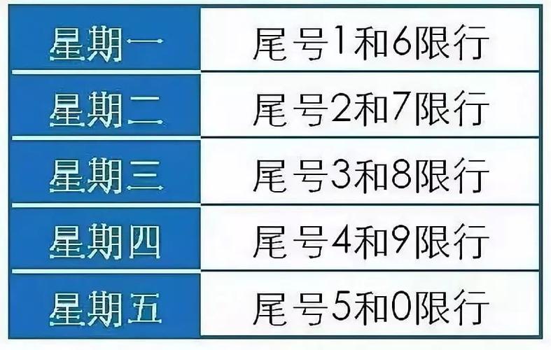 阳泉限号规定,阳泉限号时间表-第2张图片 阳泉限号规定,阳泉限号时间表-第2张图片