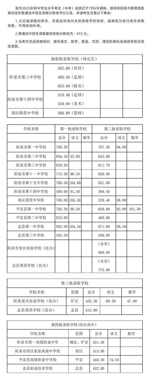 阳泉限号规定,阳泉限号时间表-第6张图片 阳泉限号规定,阳泉限号时间表-第6张图片