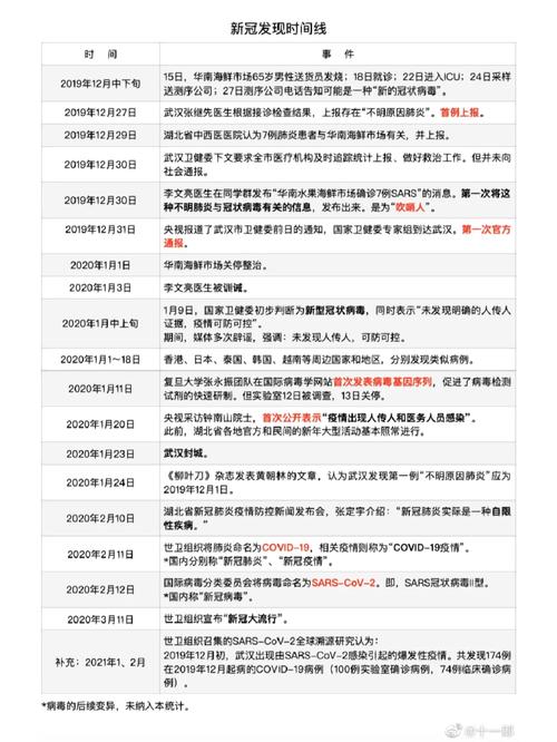 疫情开放时间(新冠疫情开放时间)-第8张图片 疫情开放时间(新冠疫情开放时间)-第8张图片