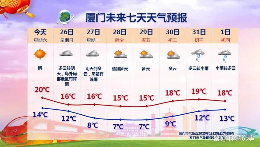 厦门疫情/厦门疫情是哪一年发生的-第1张图片 厦门疫情/厦门疫情是哪一年发生的-第1张图片
