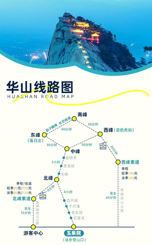 华山限号(华山限号2024最新限号时间)-第5张图片 华山限号(华山限号2024最新限号时间)-第5张图片