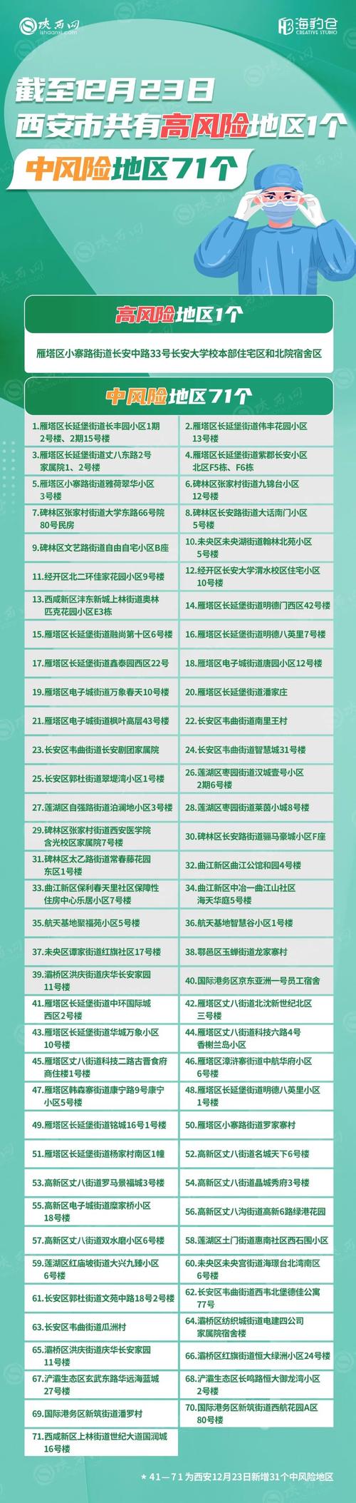 最新疫情最新消息-东莞最新疫情最新消息-第3张图片 最新疫情最新消息-东莞最新疫情最新消息-第3张图片