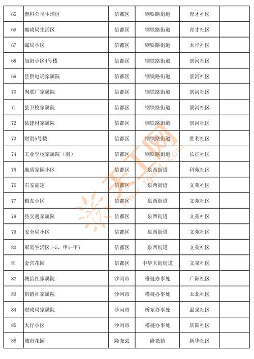 涿鹿限号(涿鹿县2021限行规定)-第3张图片 涿鹿限号(涿鹿县2021限行规定)-第3张图片