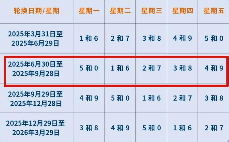 19号北京限号多少(19号北京限行什么号)-第6张图片 19号北京限号多少(19号北京限行什么号)-第6张图片
