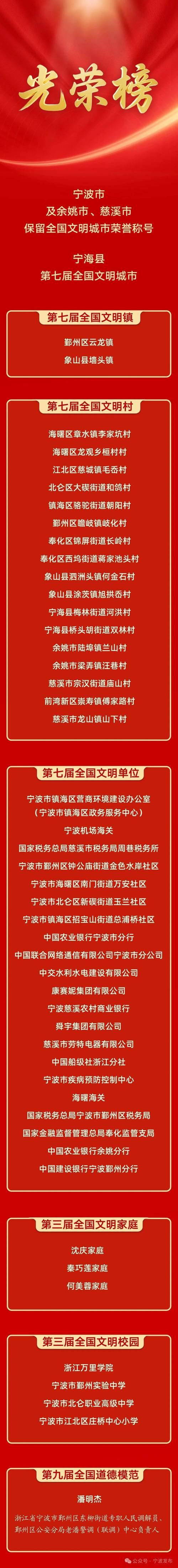 宁波桥限号/宁波限号时间和范围2021-第5张图片 宁波桥限号/宁波限号时间和范围2021-第5张图片
