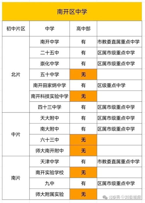 南开区限号-南开区限号时间表