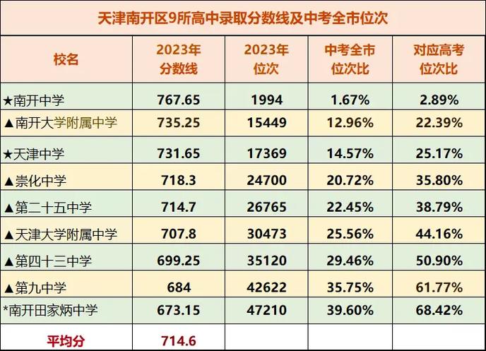 南开区限号-南开区限号时间表-第6张图片
