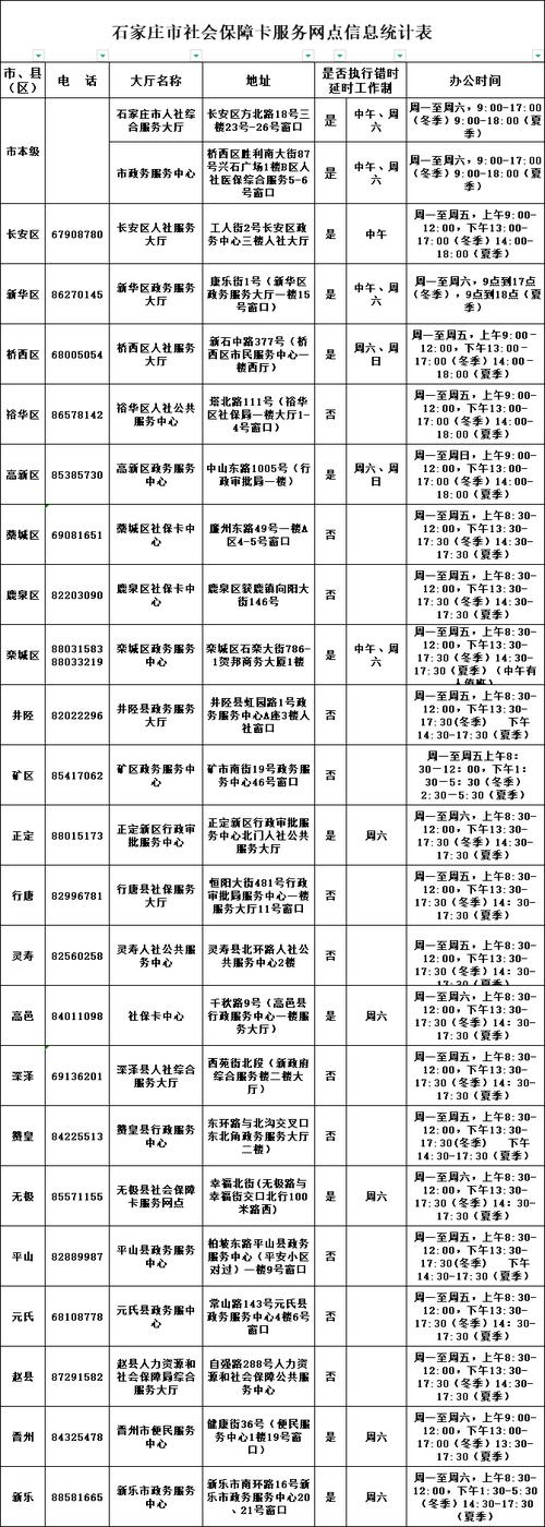 藁城区限号/藁城限号时间-第6张图片