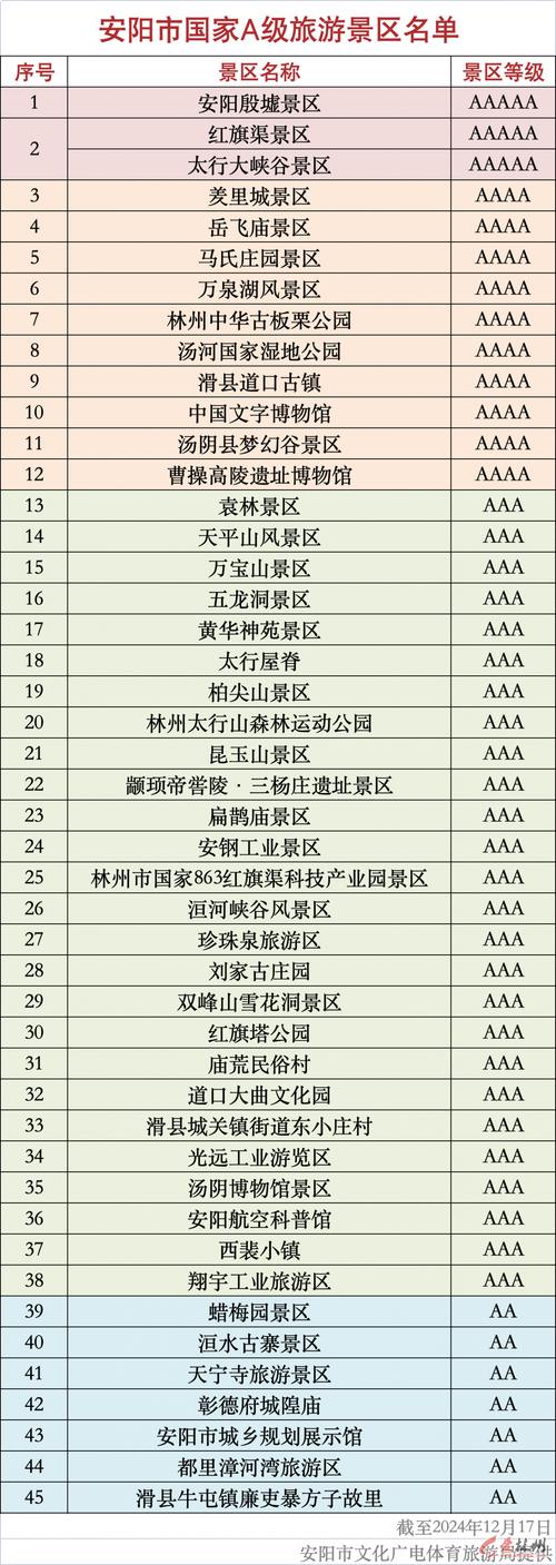 【汤阴限号吗,汤阴限号时间】