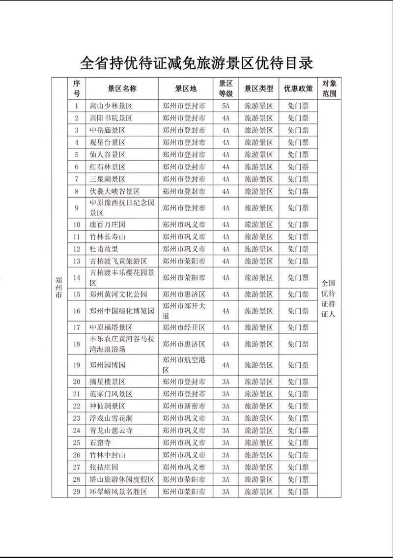 【汤阴限号吗,汤阴限号时间】-第7张图片 【汤阴限号吗,汤阴限号时间】-第7张图片