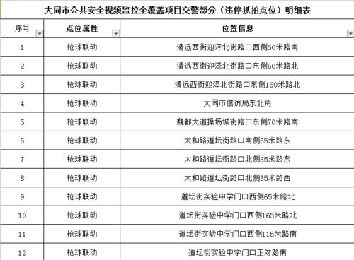 大同限号-大同限号吗2025