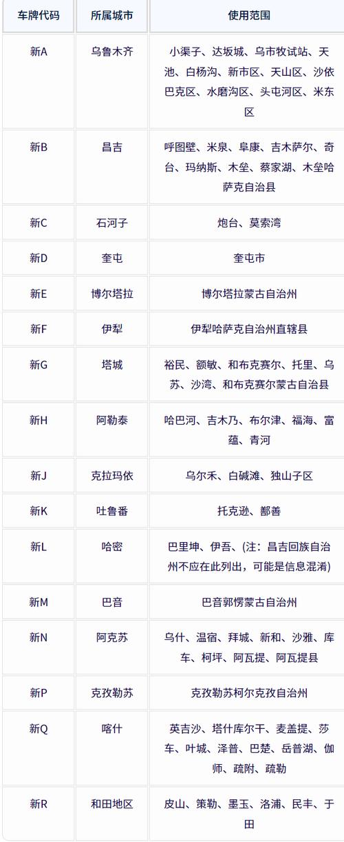 新疆限号,新疆限号的城市有哪些-第7张图片 新疆限号,新疆限号的城市有哪些-第7张图片