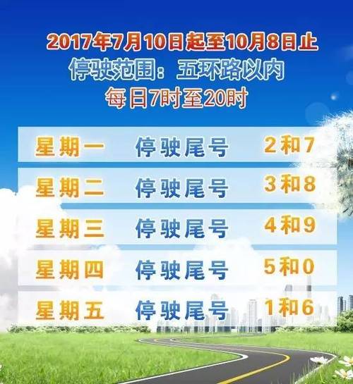 永清限号(永清限号星期二限行吗)-第7张图片 永清限号(永清限号星期二限行吗)-第7张图片