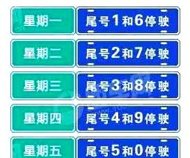 【三门峡车辆限号,三门峡车牌限号】-第7张图片