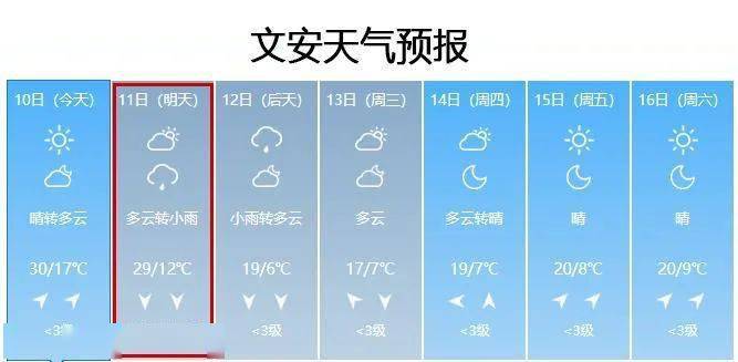 文安限号/文安限号查询今天限什么号