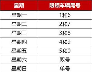 周口限号吗-周口限号么-第2张图片
