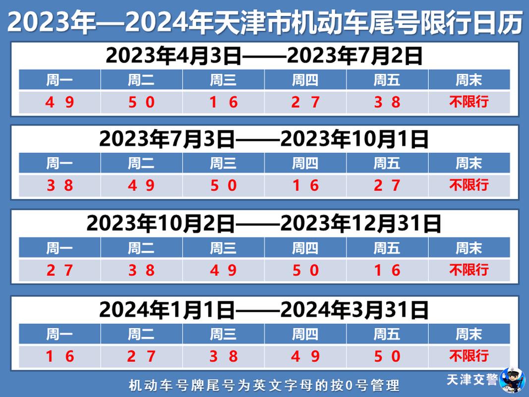 全国限号城市，全国限号城市有哪些-第5张图片