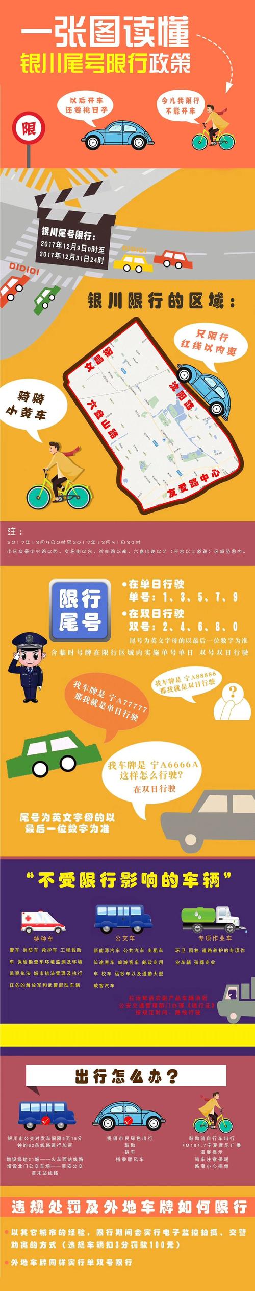 银川限号/银川限号查询