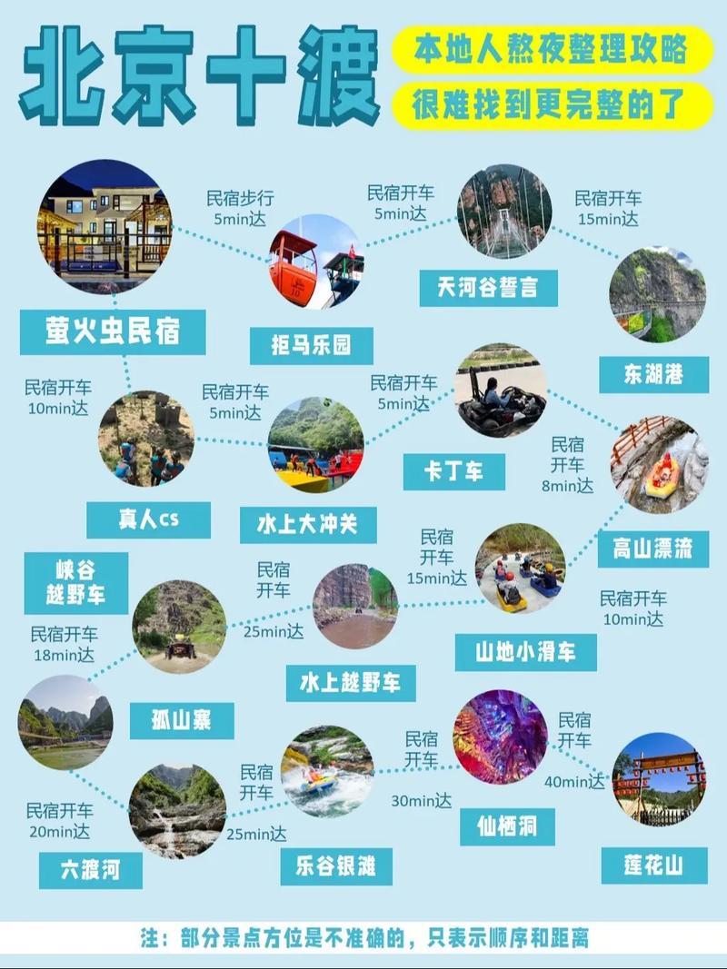 【十渡限号么,十渡最近能去吗】