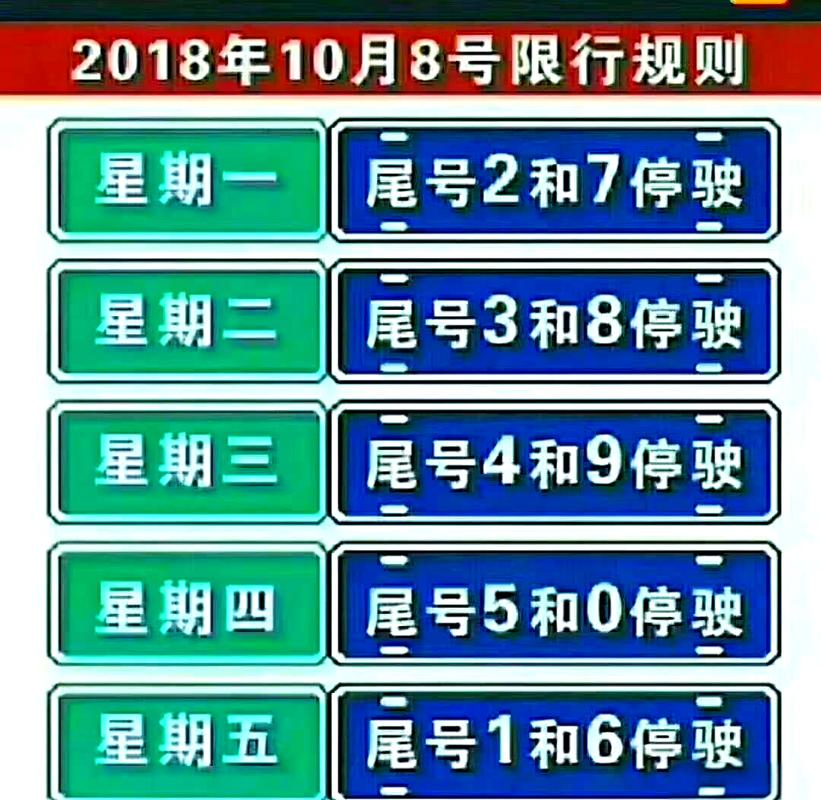 保定春节限号吗-保定春节期间几天不限号-第4张图片