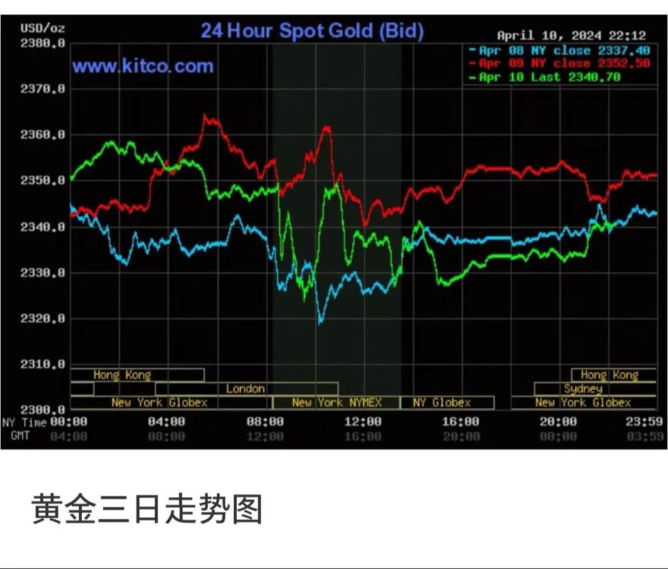 马云预言疫情后十年黄金行业(马云预言2028房价走势)-第5张图片 马云预言疫情后十年黄金行业(马云预言2028房价走势)-第5张图片