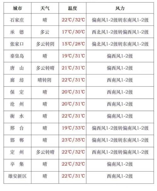廊坊8月限行尾号-2021年8月廊坊限号-第5张图片 廊坊8月限行尾号-2021年8月廊坊限号-第5张图片