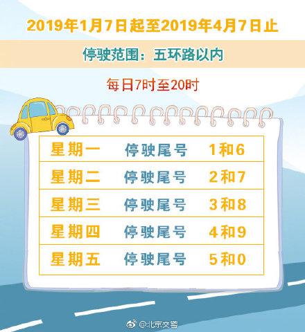 北京雾霾限行/北京雾霾限行规定最新