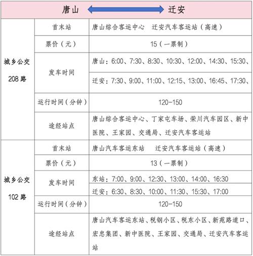唐山马拉松限行,2021唐山有马拉松吗-第8张图片 唐山马拉松限行,2021唐山有马拉松吗-第8张图片