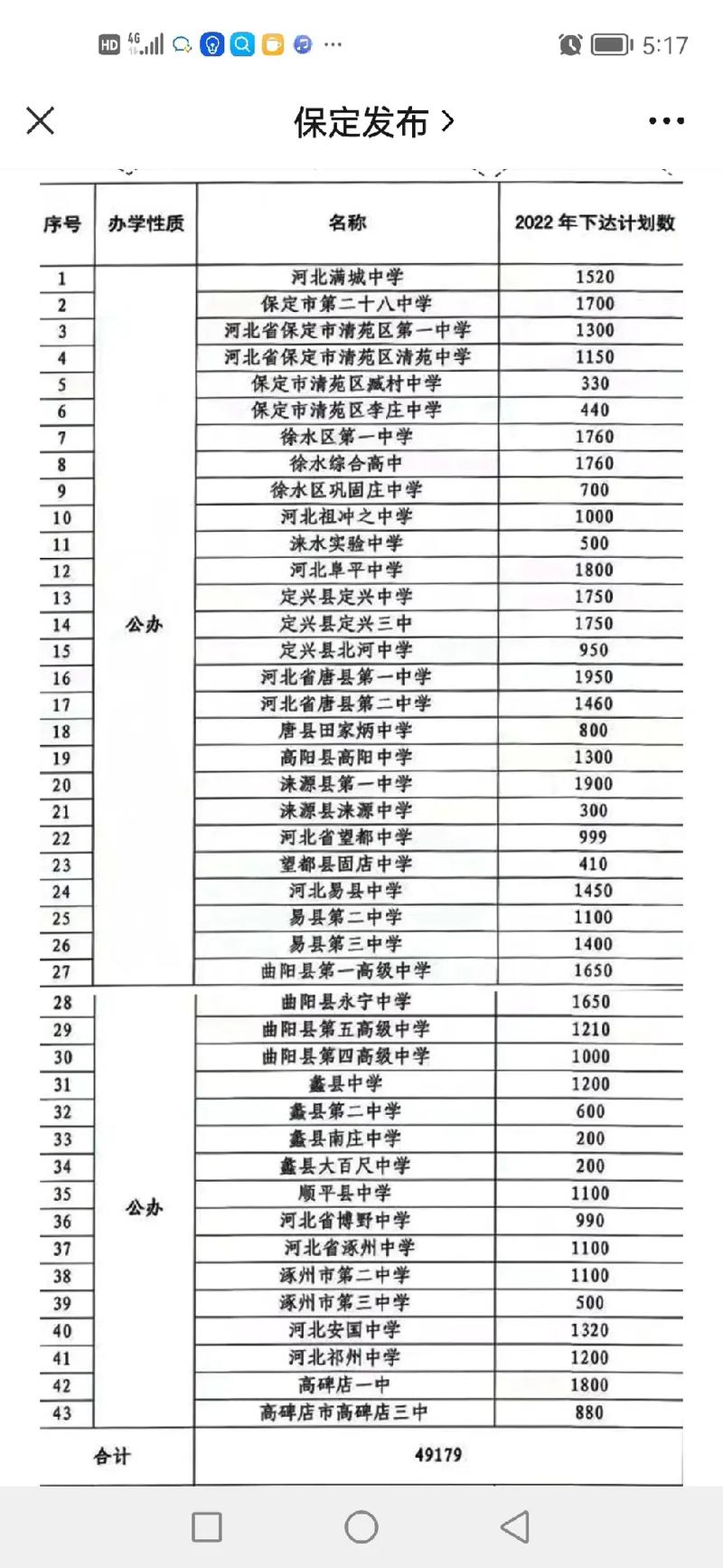 【曲阳2017今天限什么号,曲阳2020今日限行尾号】