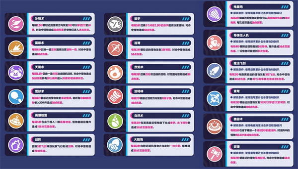 【更新】《薑餅人王國》新賽季通行證買不了,官方緊急關機維修中🔧